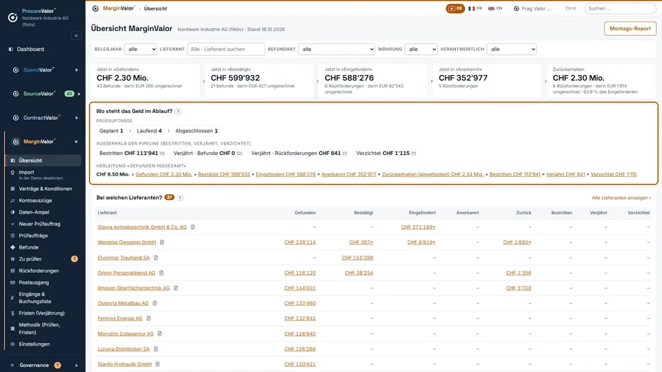 MarginValor Übersicht: vom gefundenen Betrag über bestätigt und eingefordert bis zum erhaltenen Geld.