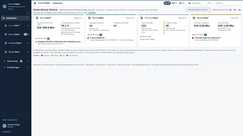 Dashboard: die Module auf einen Blick, mit Spend, Ausschreibungen, Verträgen und Rückforderungen und was heute zu tun ist.