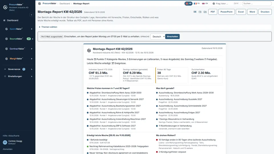 Montags-Report: was diese Woche zu tun ist, mit denselben Zahlen wie im Dashboard.